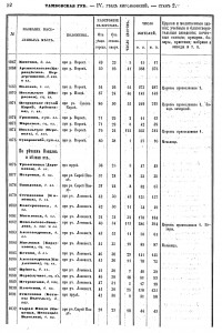(1862) Тамбовская губерния. Список населенных мест 1862 г.