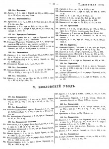 (1880) Волости и важнейшие селения Европейской России. Выпуск 1. 1880