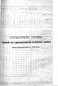 (1886) Сборник статистических сведений Кирсановский уезд. Том 10. (175)
