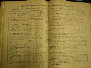 (1902) Справочная и памятная книжка по Тамбовской епархии 1902