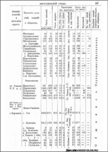 (1912) Адрес-календарь Тамбовской губернии на 1912 год