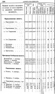 (1914) Адрес-календарь и справочная книжка Тамбовской губернии 1914г.